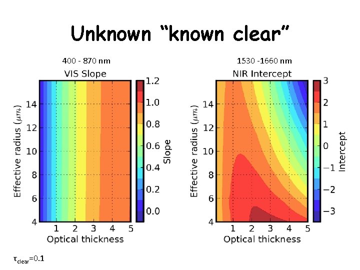 Unknown “known clear” 400 - 870 nm τclear=0. 1 1530 -1660 nm 