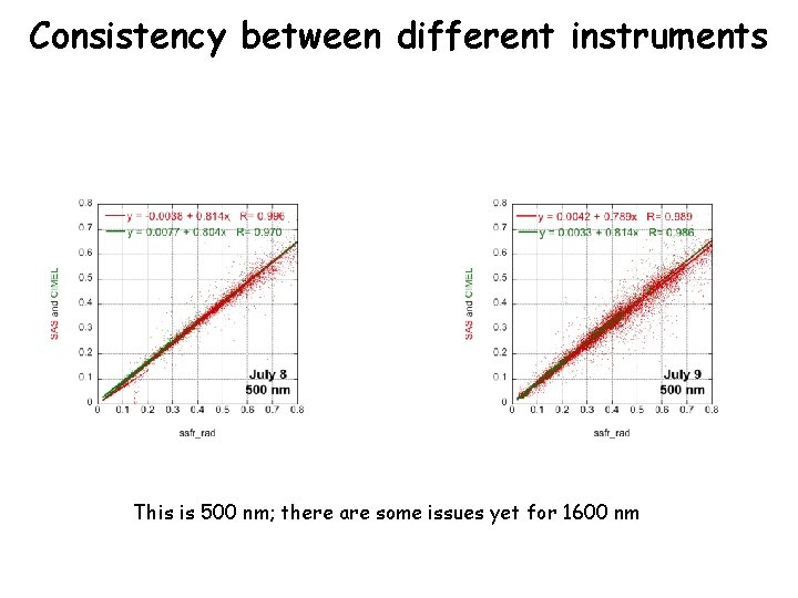 Consistency between different instruments This is 500 nm; there are some issues yet for