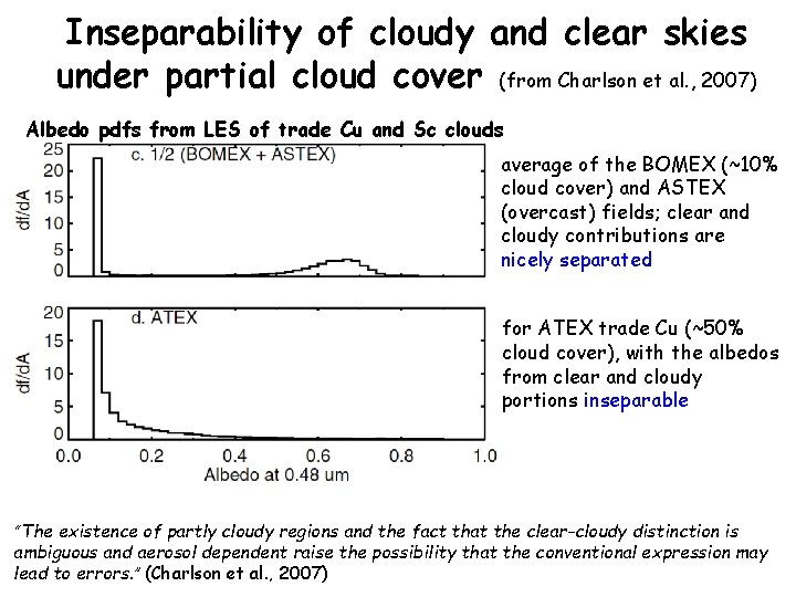 Inseparability of cloudy and clear skies under partial cloud cover (from Charlson et al.