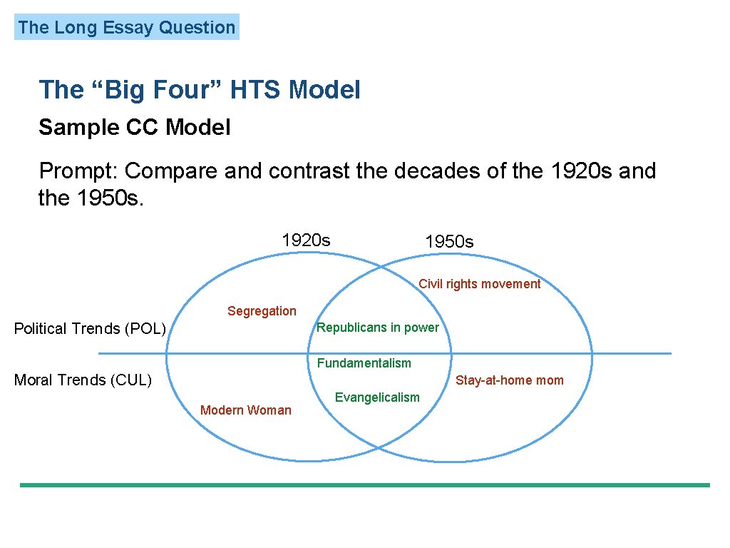 The Long Essay Question The “Big Four” HTS Model Sample CC Model Prompt: Compare