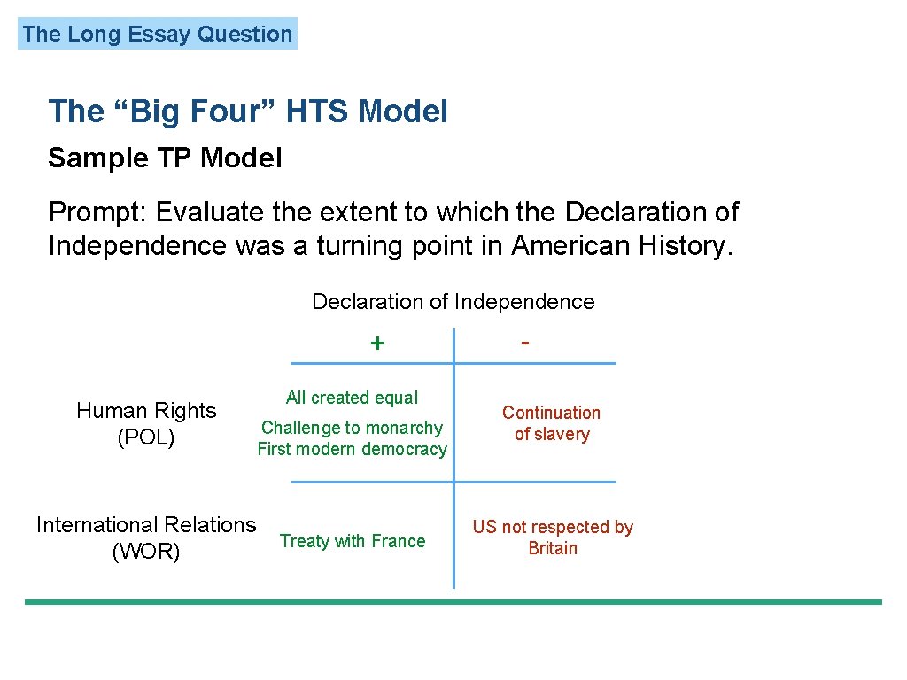 The Long Essay Question The “Big Four” HTS Model Sample TP Model Prompt: Evaluate