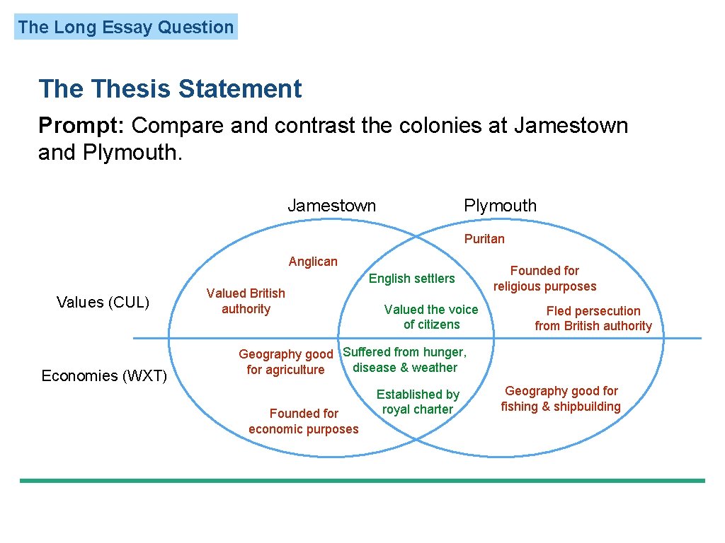 The Long Essay Question Thesis Statement Prompt: Compare and contrast the colonies at Jamestown
