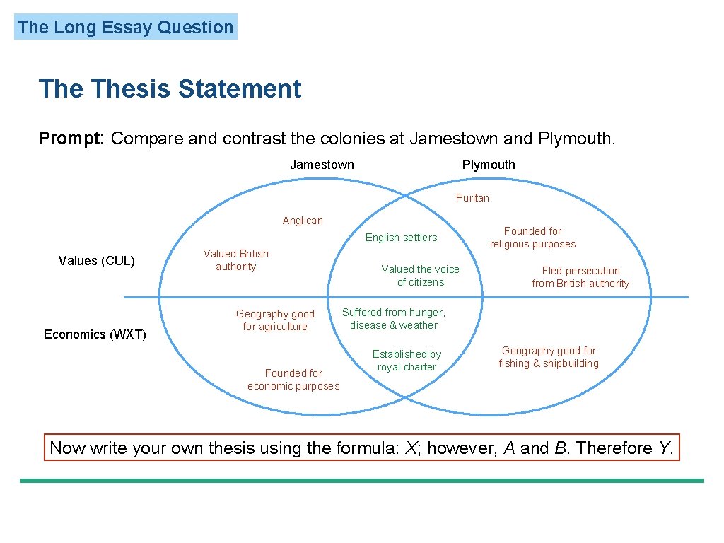 The Long Essay Question Thesis Statement Prompt: Compare and contrast the colonies at Jamestown