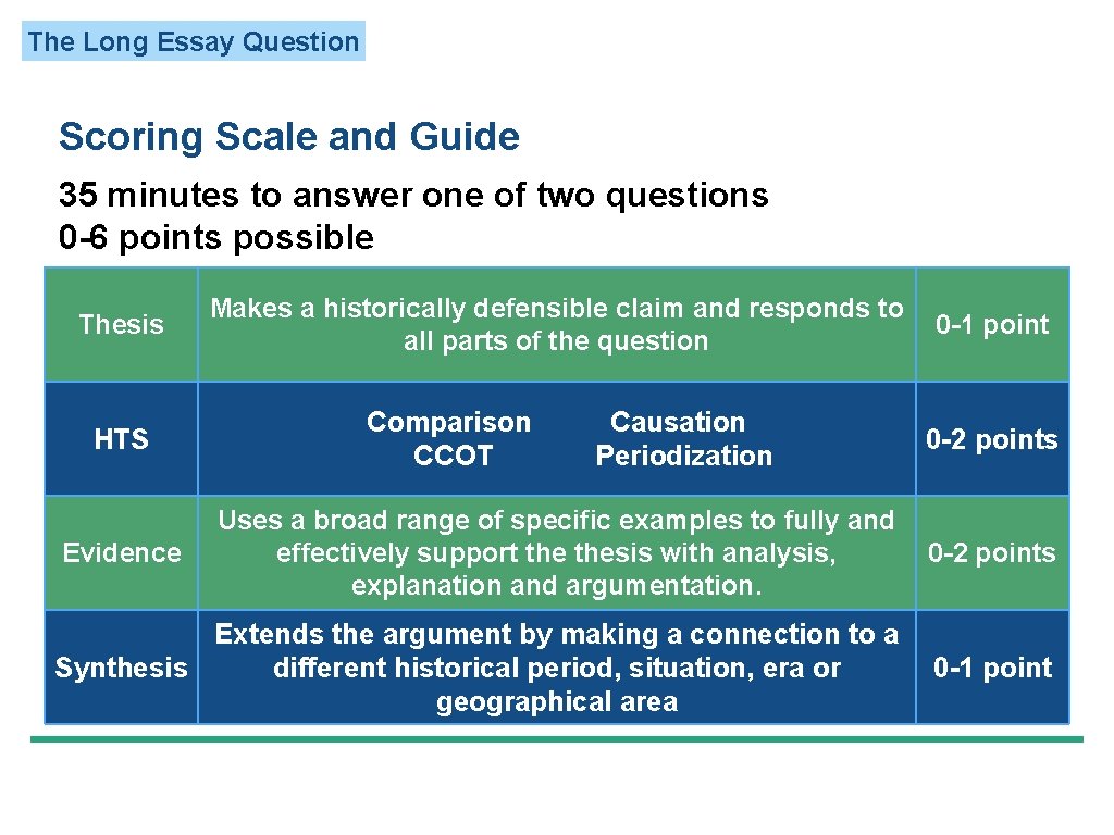 The Long Essay Question Scoring Scale and Guide 35 minutes to answer one of