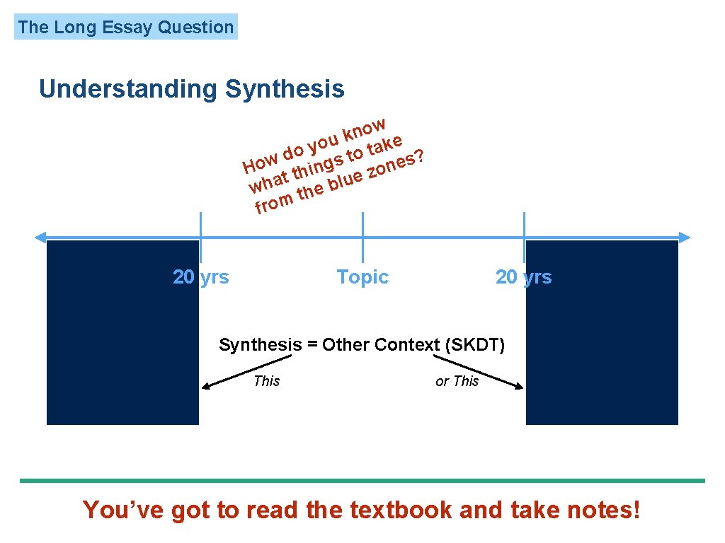 The Long Essay Question Understanding Synthesis w o n k u o ke y