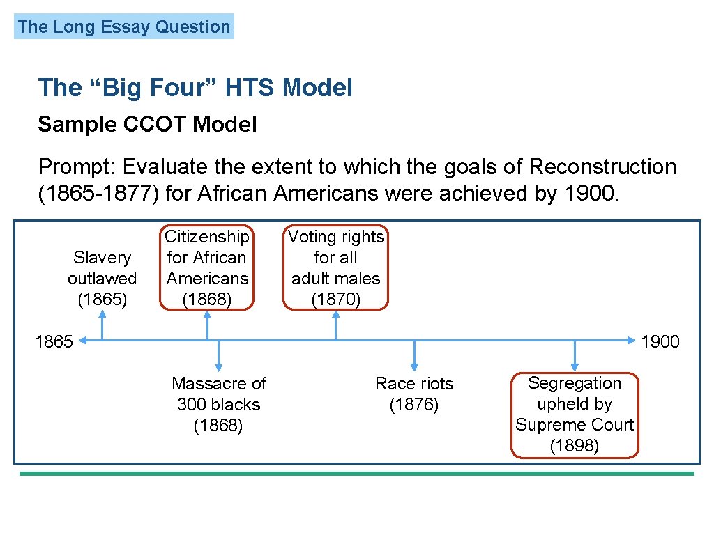 The Long Essay Question The “Big Four” HTS Model Sample CCOT Model Prompt: Evaluate