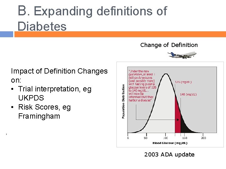 B. Expanding definitions of Diabetes US Prevalence by age Change of Definition Impact of