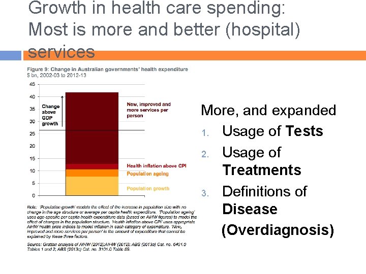 Growth in health care spending: Most is more and better (hospital) services More, and
