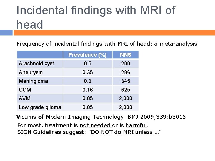 Incidental findings with MRI of head Frequency of incidental findings with MRI of head: