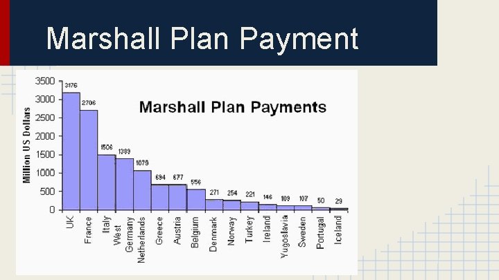 Marshall Plan Payment 