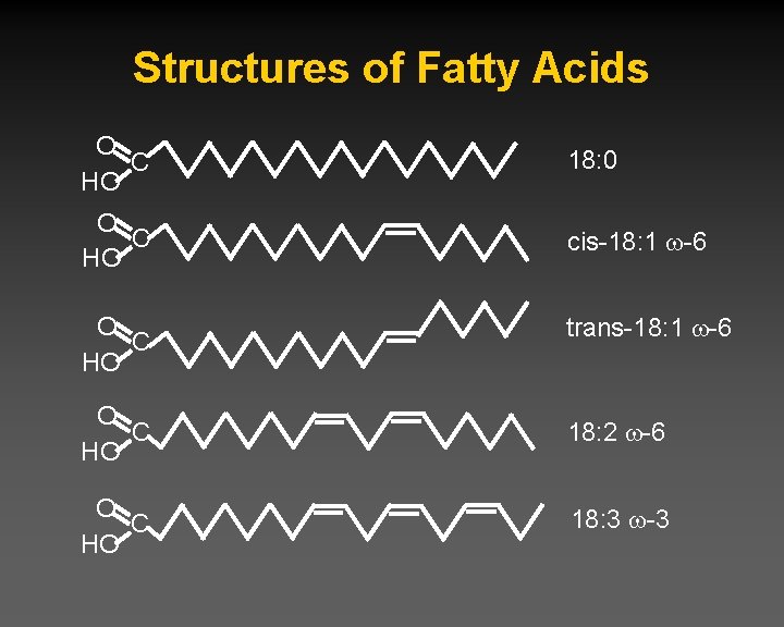 Structures of Fatty Acids O C HO 18: 0 O C HO cis-18: 1