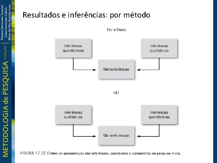 Resultados e inferências: por método 