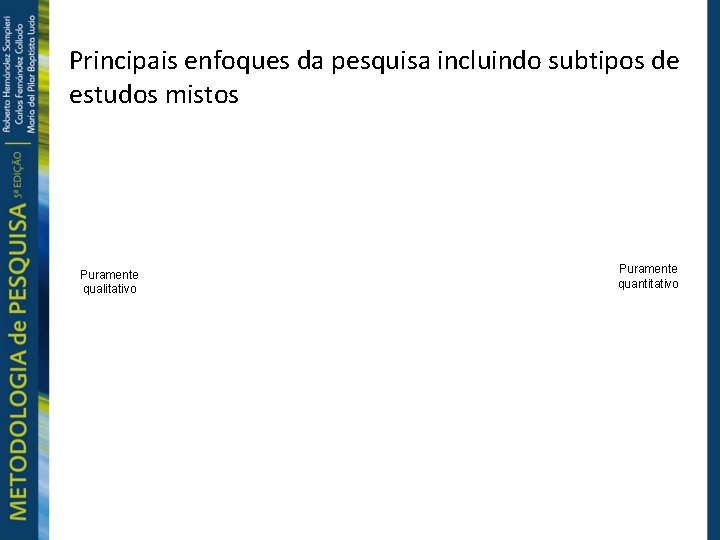 Principais enfoques da pesquisa incluindo subtipos de estudos mistos Puramente qualitativo Puramente quantitativo 