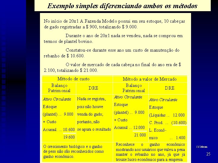 Exemplo simples diferenciando ambos os métodos No início de 20 x 1 A Fazenda