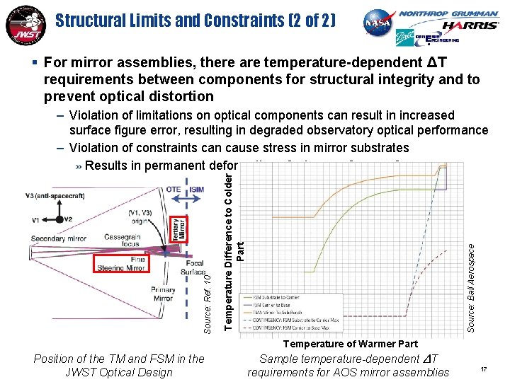 Structural Limits and Constraints (2 of 2) § For mirror assemblies, there are temperature-dependent