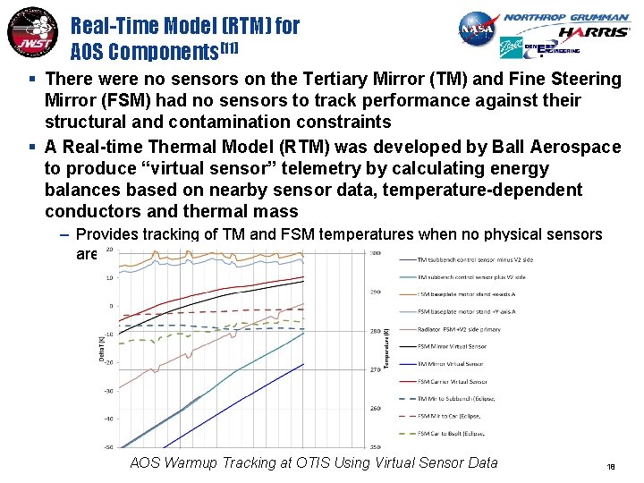 Real-Time Model (RTM) for AOS Components[11] § There were no sensors on the Tertiary