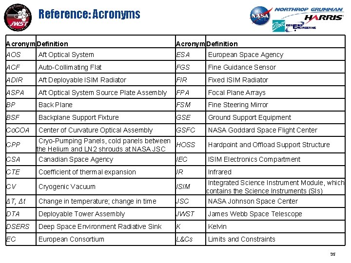 Reference: Acronyms Acronym Definition Acronym. Definition AOS Aft Optical System ESA European Space Agency
