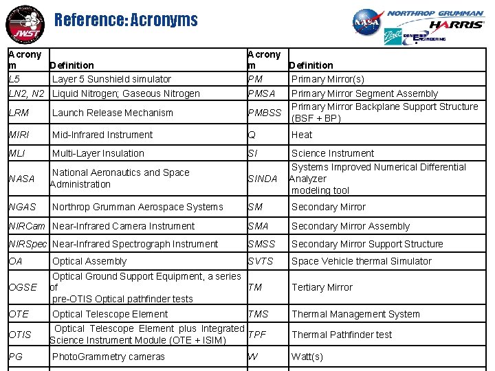 Reference: Acronyms Acrony m Definition L 5 Layer 5 Sunshield simulator Acrony m Definition