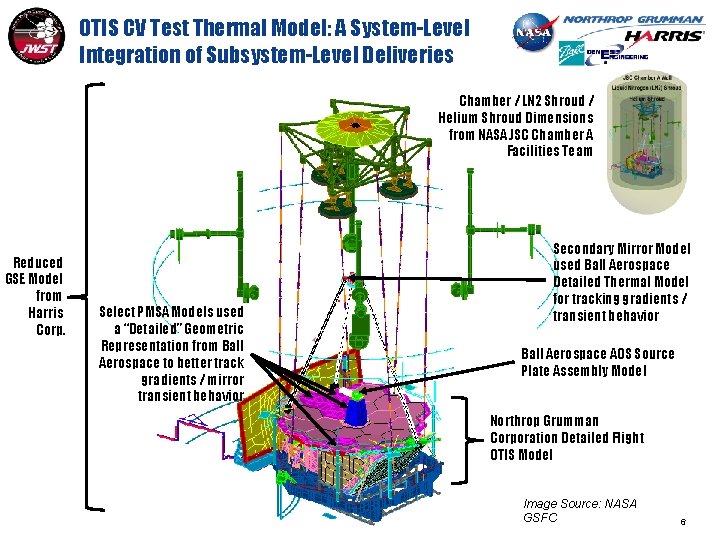 OTIS CV Test Thermal Model: A System-Level Integration of Subsystem-Level Deliveries Chamber / LN