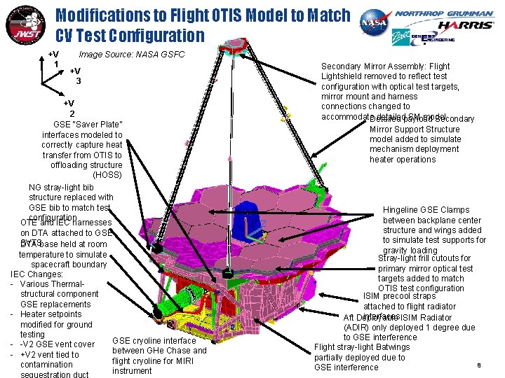 Modifications to Flight OTIS Model to Match CV Test Configuration +V 1 Image Source: