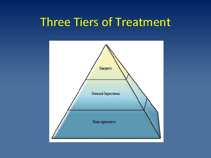 Three Tiers of Treatment 