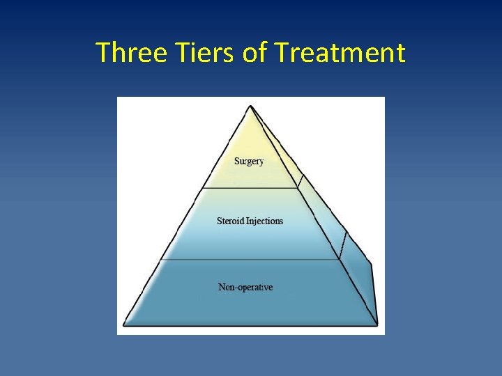 Three Tiers of Treatment 