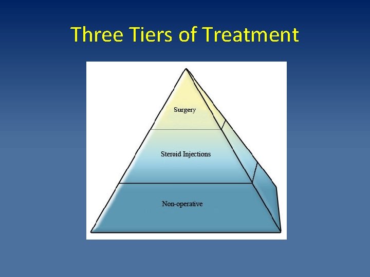 Three Tiers of Treatment 