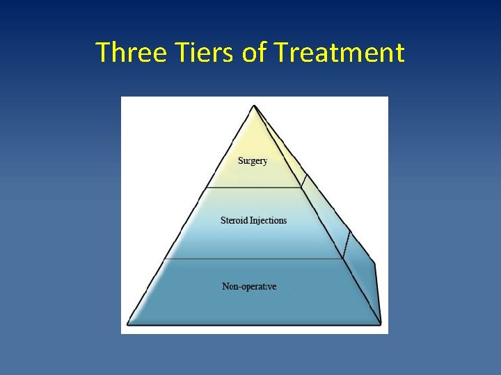 Three Tiers of Treatment 