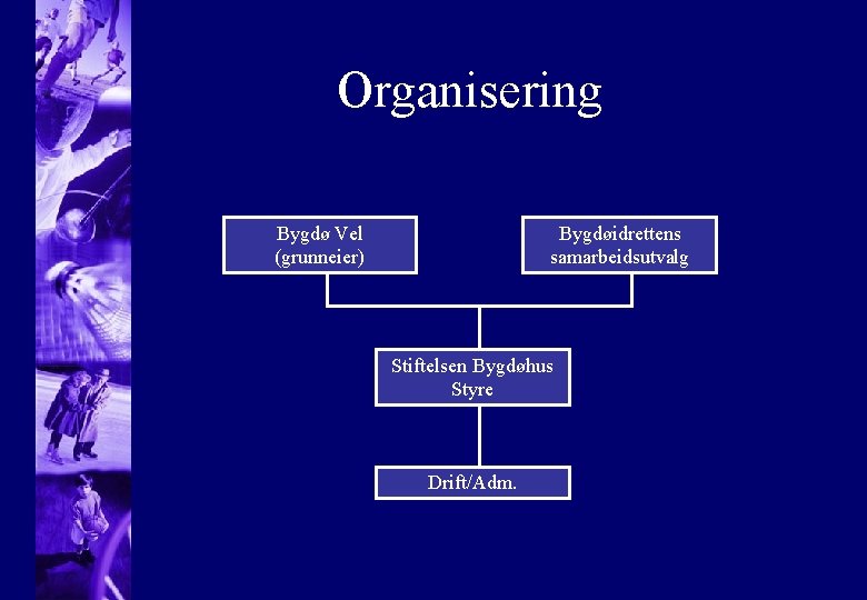 Organisering Bygdø Vel (grunneier) Bygdøidrettens samarbeidsutvalg Stiftelsen Bygdøhus Styre Drift/Adm. 