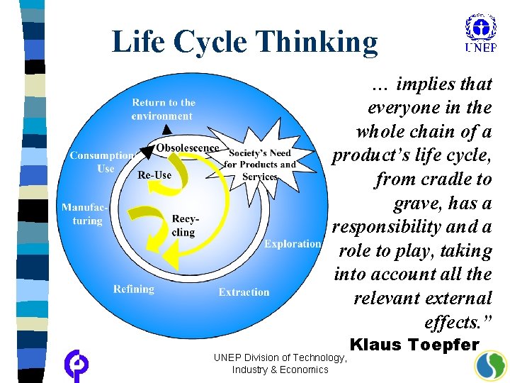 Life Cycle Thinking … implies that everyone in the whole chain of a product’s