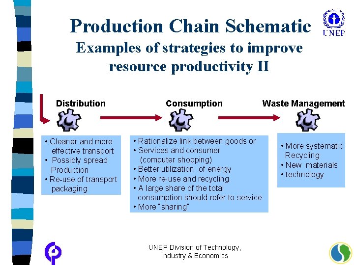 Production Chain Schematic Examples of strategies to improve resource productivity II Distribution • Cleaner