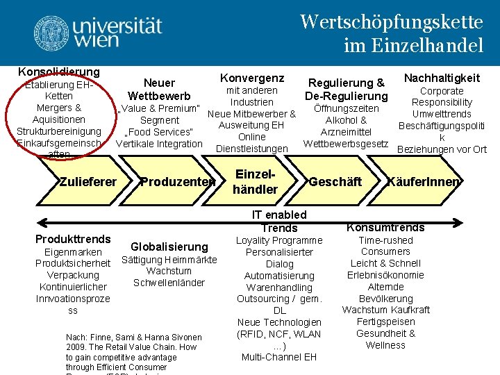 Wertschöpfungskette im Einzelhandel Konsolidierung Etablierung EHKetten Mergers & Aquisitionen Strukturbereinigung Einkaufsgemeinsch aften Eigenmarken Produktsicherheit