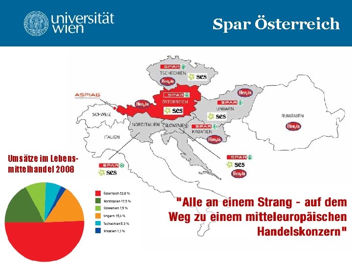 Spar Österreich Umsätze im Lebensmittelhandel 2008 