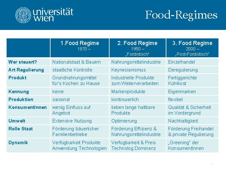 Food-Regimes 1. Food Regime 1870 – 2. Food Regime 3. Food Regime 1950 –