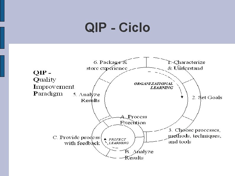 QIP - Ciclo 