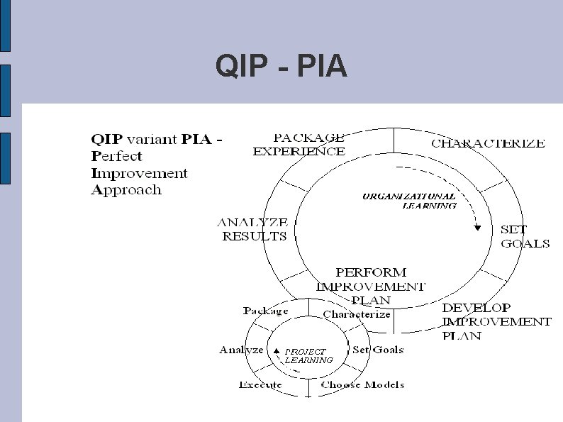 QIP - PIA 