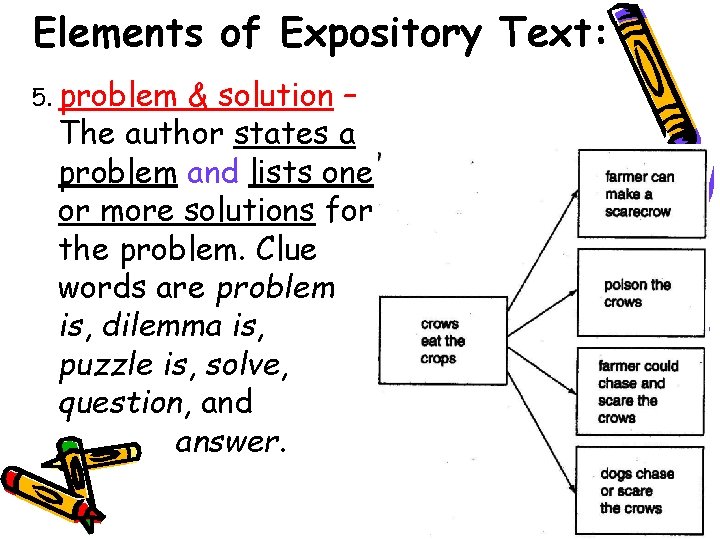 Elements of Expository Text: 5. problem & solution – The author states a problem