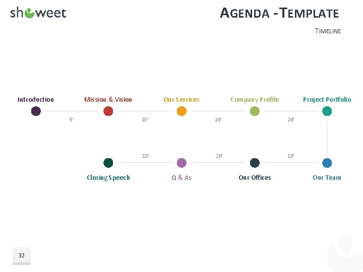 AGENDA - TEMPLATE TIMELINE Introduction Mission & Vision 5’ Closing Speech 32 Our Services