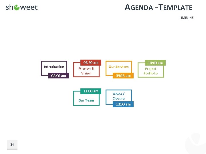 AGENDA - TEMPLATE TIMELINE Introduction 08. 00 am 08. 30 am Mission & Vision