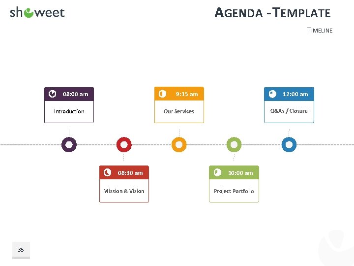 AGENDA - TEMPLATE TIMELINE 9: 15 am 08: 00 am Q&As / Closure Our