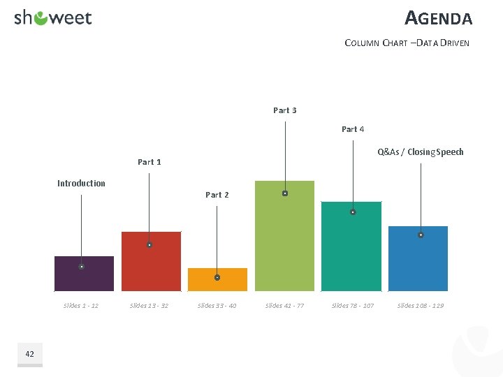 AGENDA COLUMN CHART – DATA DRIVEN Part 3 Part 4 Q&As / Closing Speech