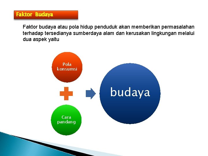 Faktor Budaya Faktor budaya atau pola hidup penduduk akan memberikan permasalahan terhadap tersedianya sumberdaya
