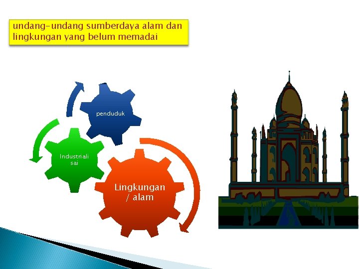 undang-undang sumberdaya alam dan lingkungan yang belum memadai penduduk Industriali sai Lingkungan / alam