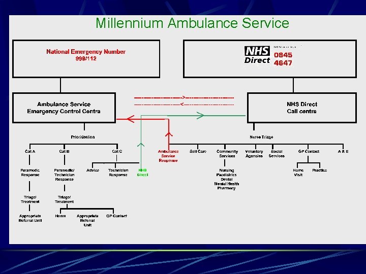 Millennium Ambulance Service 