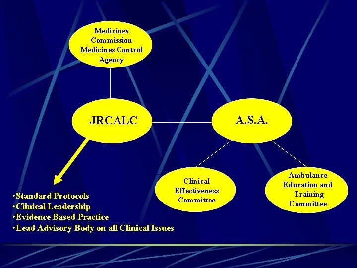 Medicines Commission Medicines Control Agency A. S. A. JRCALC • Standard Protocols • Clinical