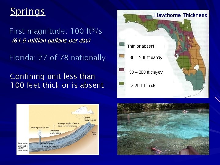 Springs Hawthorne Thickness First magnitude: 100 ft 3/s (64. 6 million gallons per day)