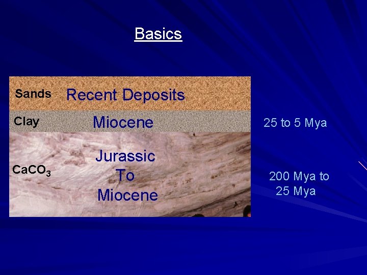 Basics Sands Recent Deposits Clay Miocene Ca. CO 3 Jurassic To Miocene 25 to