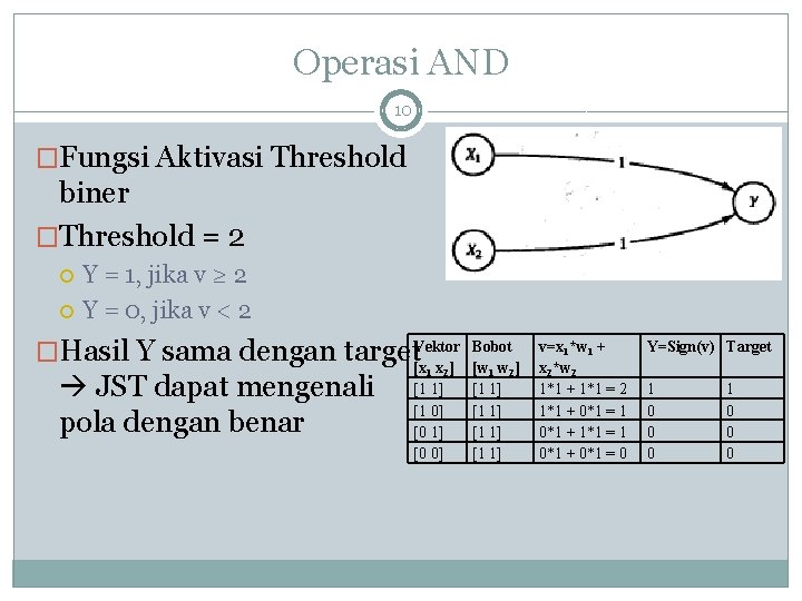 Operasi AND 10 �Fungsi Aktivasi Threshold biner �Threshold = 2 Y = 1, jika