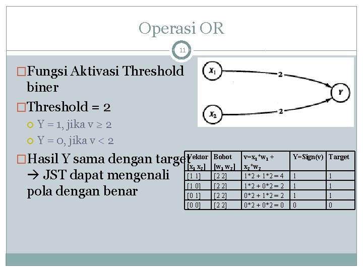 Operasi OR 11 �Fungsi Aktivasi Threshold biner �Threshold = 2 Y = 1, jika