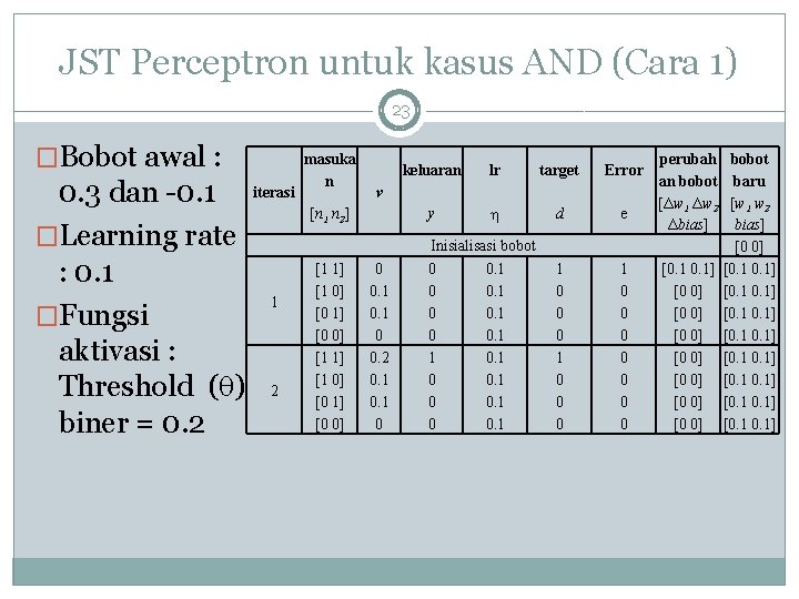 JST Perceptron untuk kasus AND (Cara 1) 23 �Bobot awal : 0. 3 dan